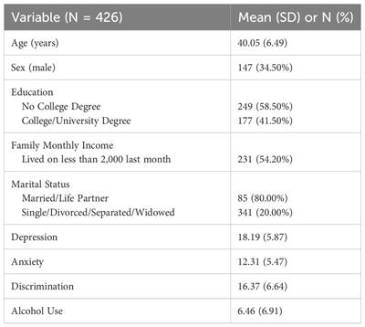 Investigating the association between discrimination, internalizing symptoms, and alcohol use among Latino/a immigrants in the United States